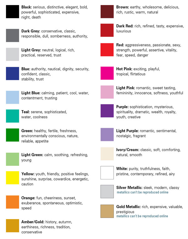 Colour Meaning Chart